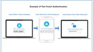 An example of how multi-factor authentication works (image via Getty/Doubleoctopus)